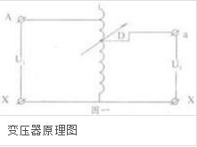 湖北變壓器生產廠家