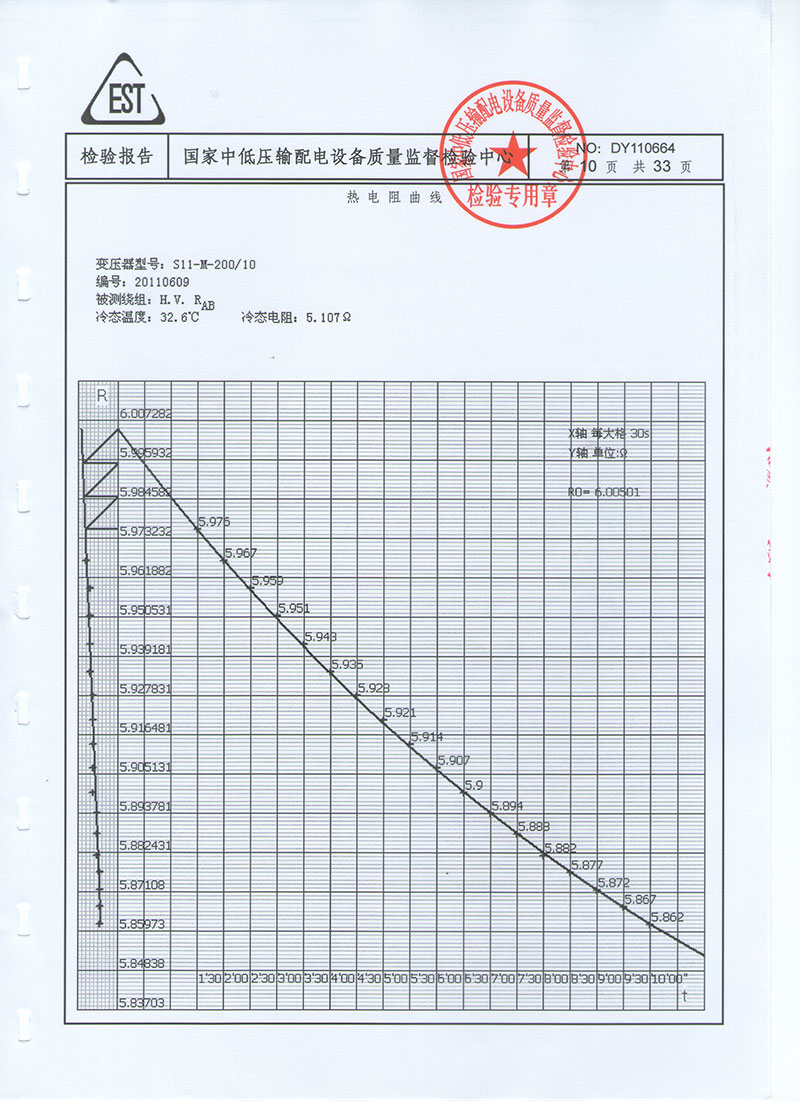 湖北變壓器生產廠家